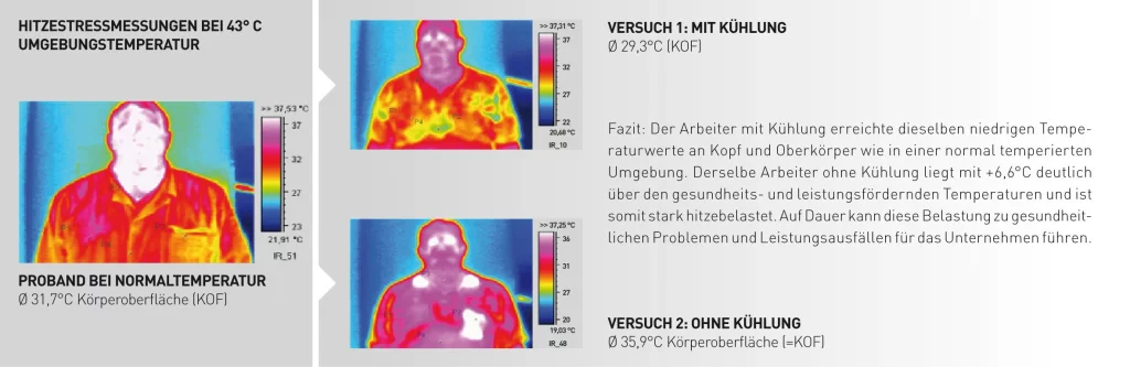 E.COOLINE Thermobild: Arbeitsplatzanalysen in der Automobilbranche.
